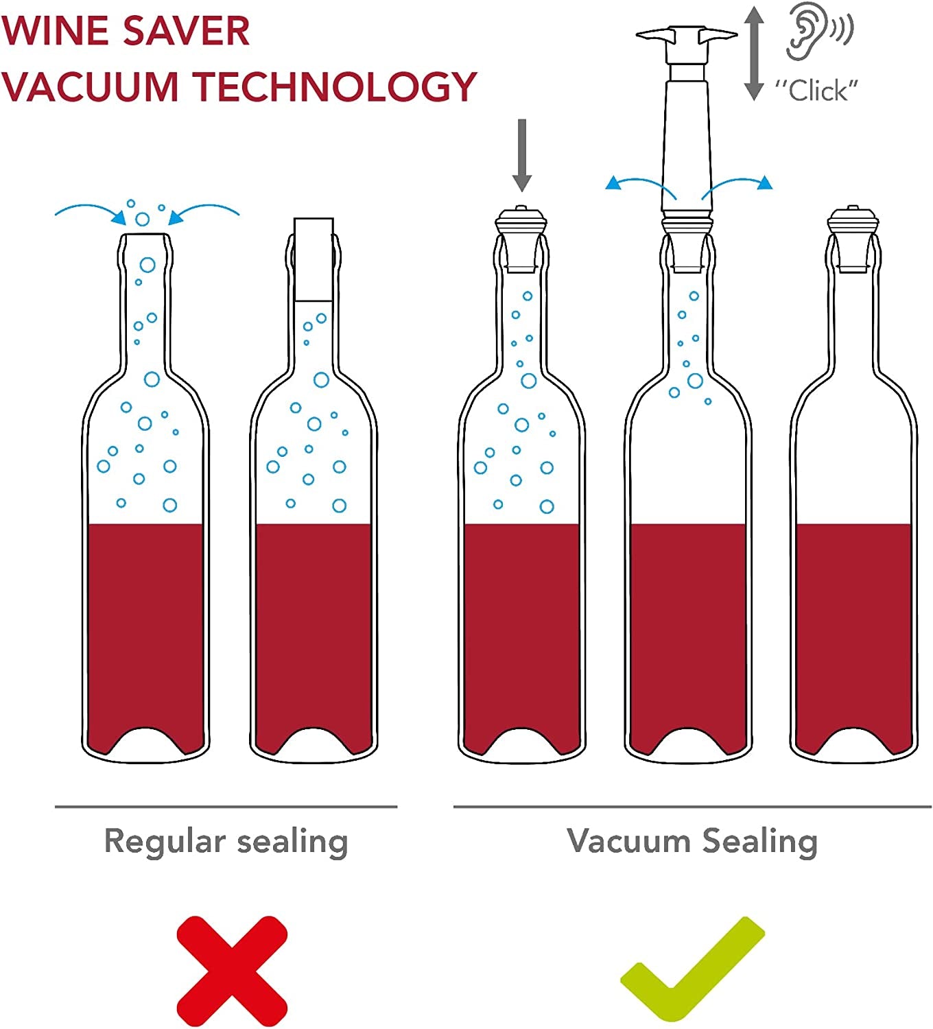 Preserve Wine Longer – Vacuum Pump Set with 8 Airtight Stoppers