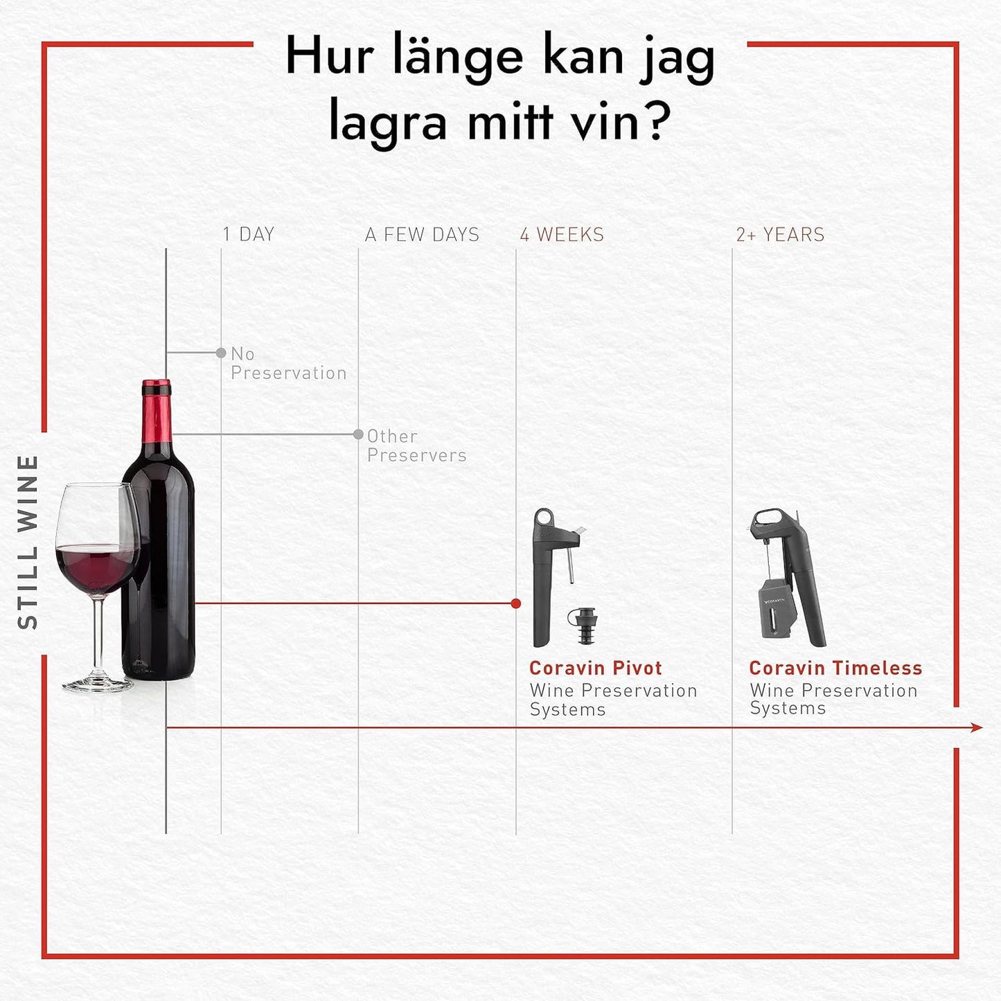 Timeless Three plus Wine Preservation System- Black