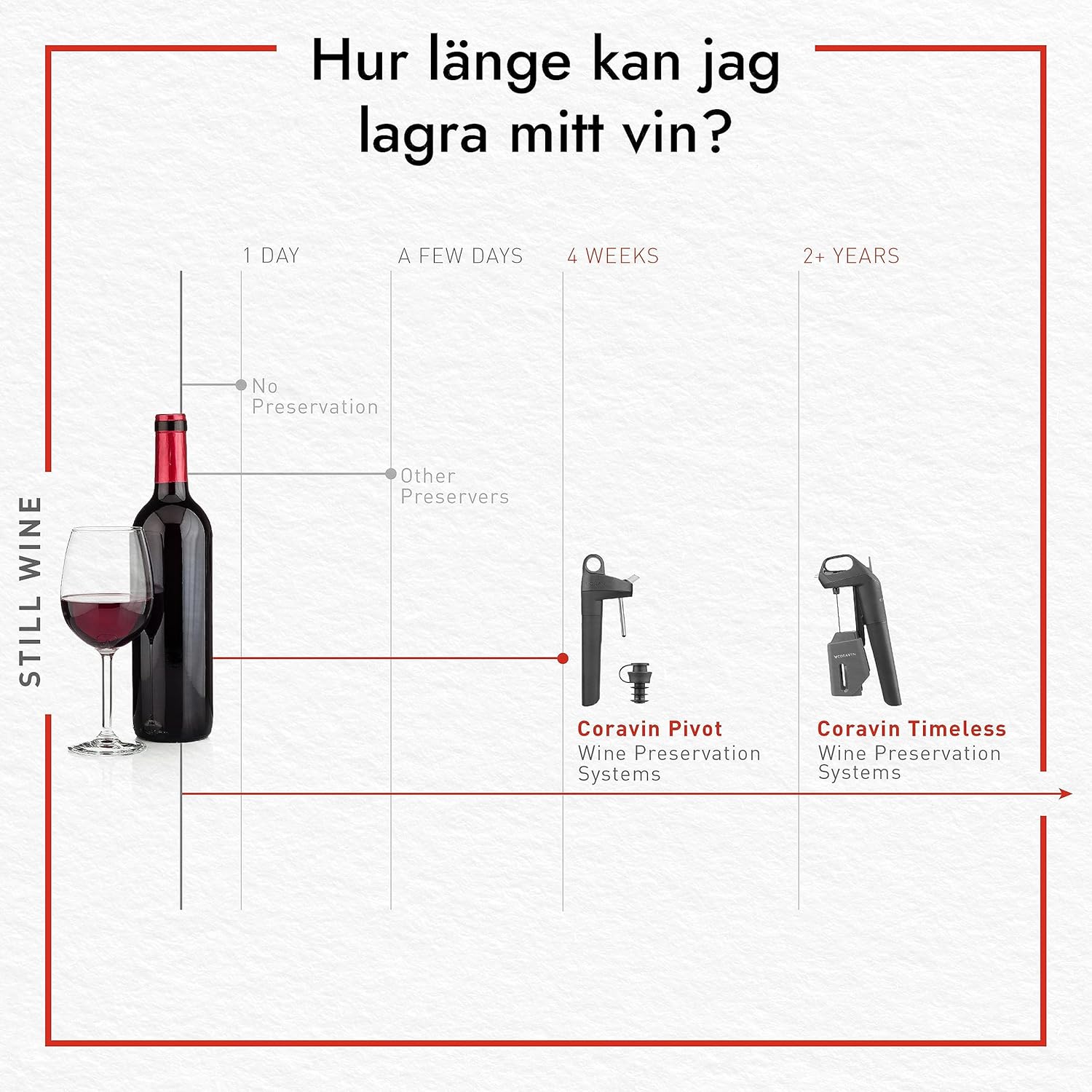 Timeless Three plus Wine Preservation System- Black